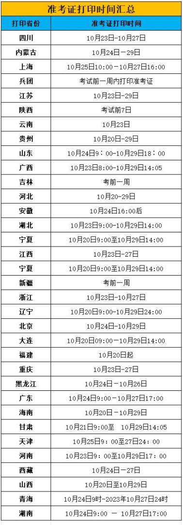 海南注冊安全工程師準考證打印時間,海南注冊安全工程師準考證打印時間要求 第2張 海南注冊安全工程師準考證打印時間,海南注冊安全工程師準考證打印時間要求 第2張