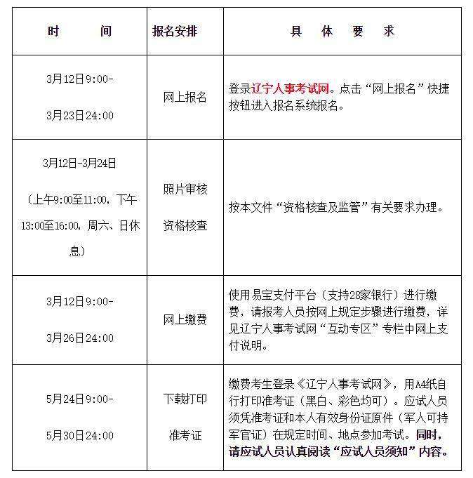 上海二級建造師報名時間上海二級建造師報名時間2022年官網查詢  第2張