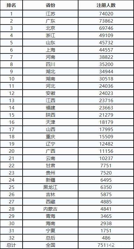 一級建造師報考人數(shù),一級建造師報考人數(shù)為什么這么多 第2張 一級建造師報考人數(shù),一級建造師報考人數(shù)為什么這么多 第2張