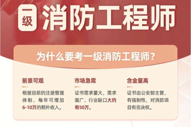 二級注冊消防工程師在哪報名,2021年二級注冊消防工程師報考條件  第2張