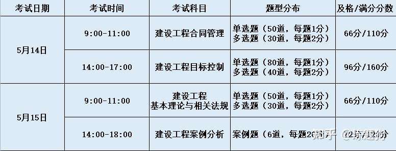 設備監理工程師考試時間,2023監理工程師考試時間  第1張