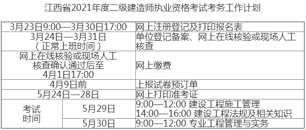 二級建造師多少分及格,二級建造師多少分及格廣西 第2張 二級建造師多少分及格,二級建造師多少分及格廣西 第2張