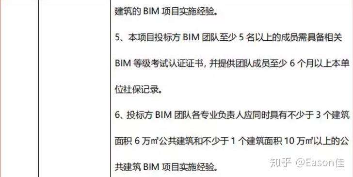 bim工程師投標可以加分嗎招標bim工程師  第1張