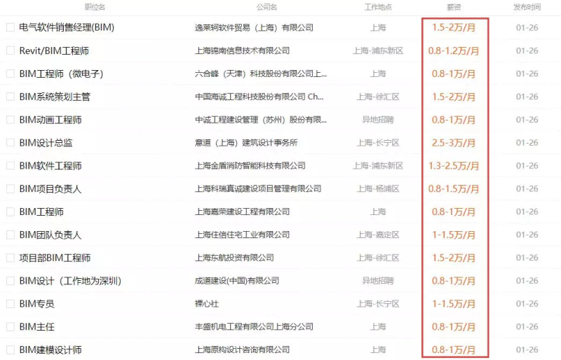 bim助理工程師職責,助理bim工程師招聘  第1張
