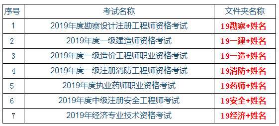 云南省2021年注冊安全工程師報名云南省安全工程師報名時間 第2張 云南省2021年注冊安全工程師報名云南省安全工程師報名時間 第2張
