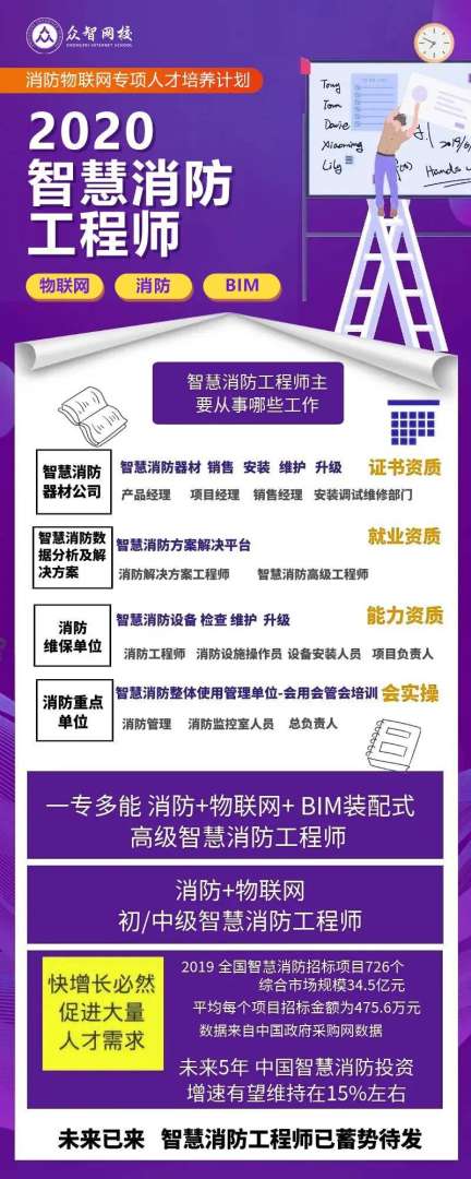 消防工程師權利和義務記憶口訣消防工程師權利和義務 第2張 消防工程師權利和義務記憶口訣消防工程師權利和義務 第2張