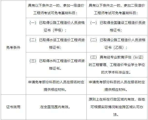 檢測單位為什么要二級結構工程師呢檢測單位為什么要二級結構工程師  第1張