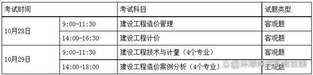 湖南造價工程師考試湖南省造價工程師報名  第1張