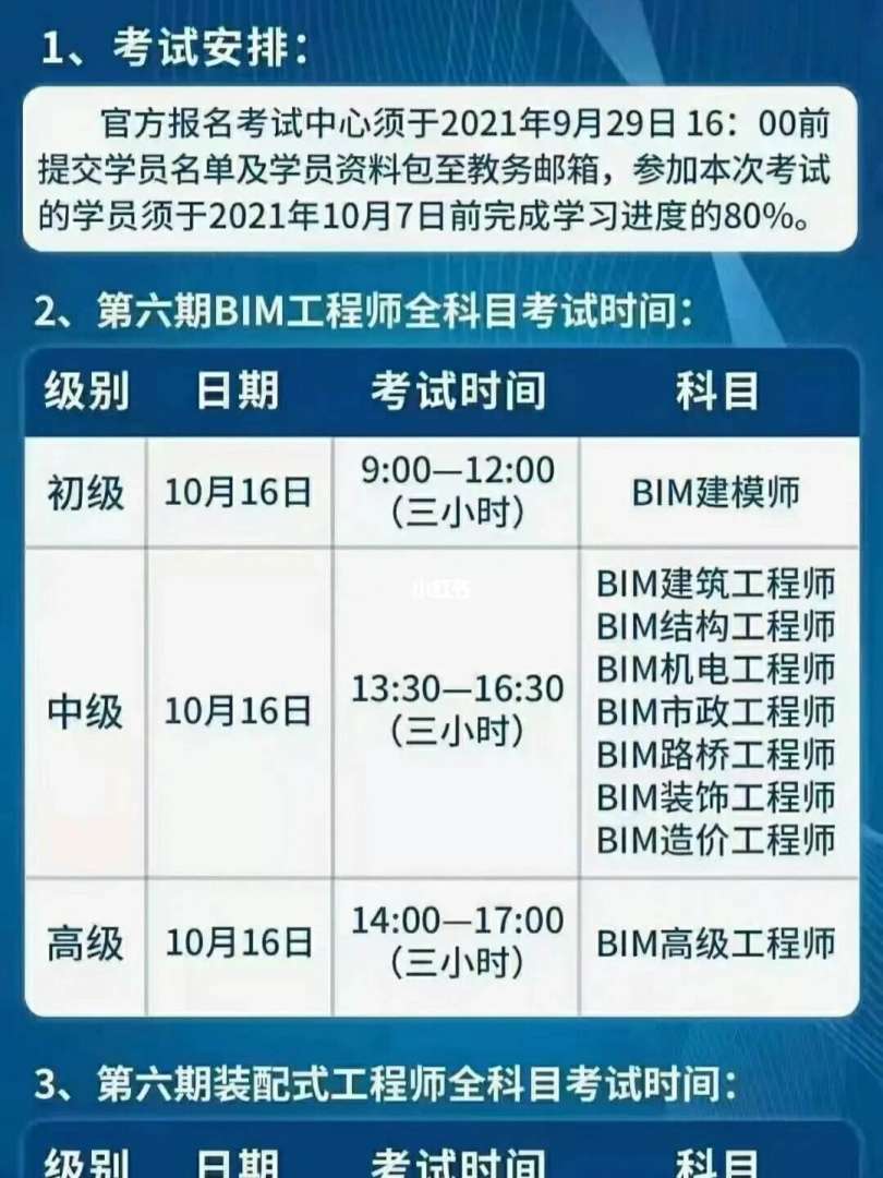bim高級工程師證書報考條件bim工程師高級考哪些內容  第2張