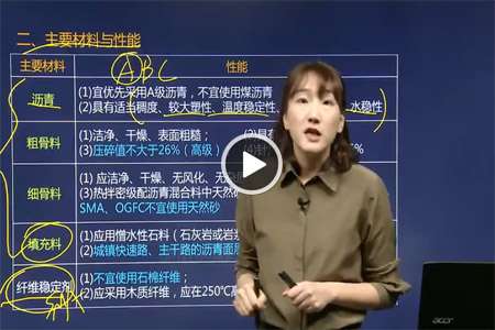 咸陽二級建造師培訓學校咸陽二級建造師培訓  第1張