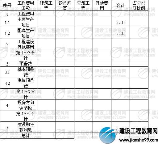 景觀造價(jià)工程師景觀造價(jià)工程師報(bào)考條件  第2張