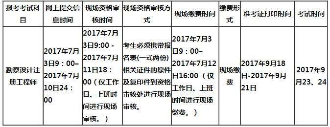 注冊巖土工程師報名費多少,注冊巖土工程師報考費  第2張