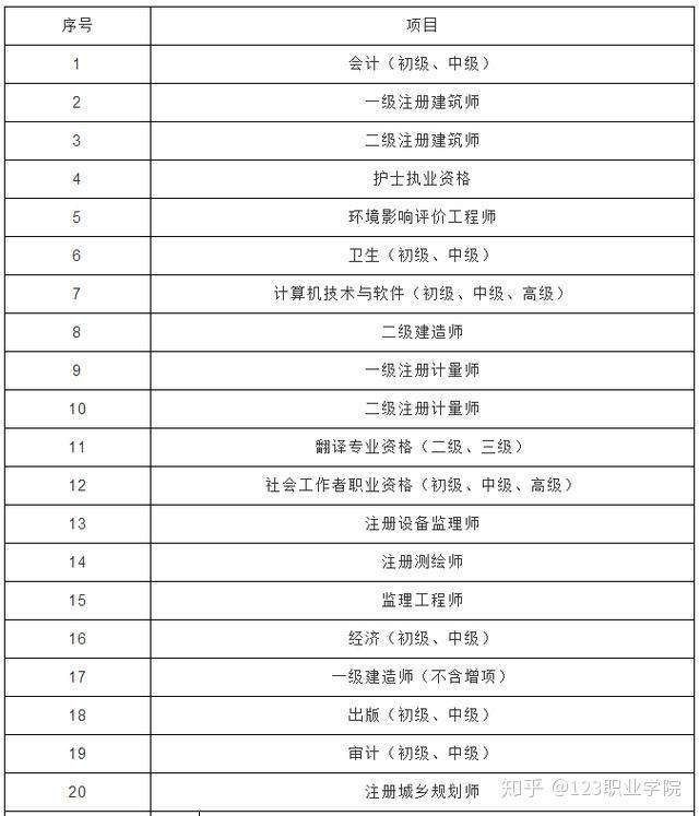 造價工程師翻譯英文造價工程師翻譯  第2張