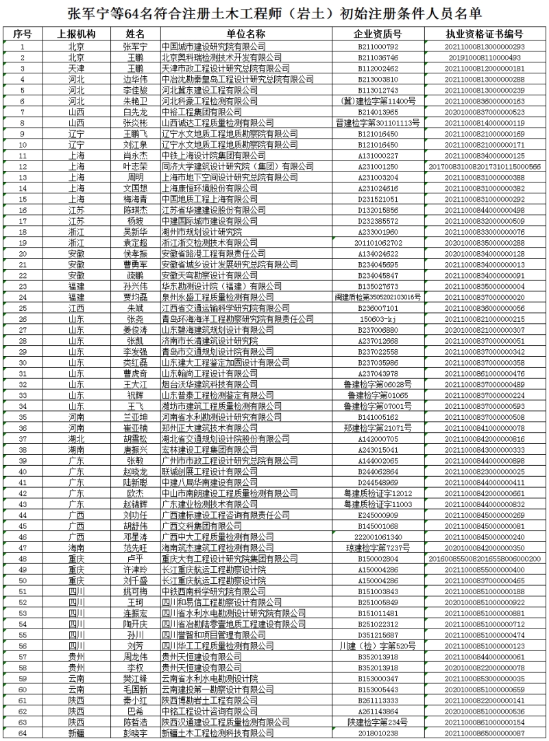 江西結構工程師證書領取地點江西結構工程師證書領取  第2張