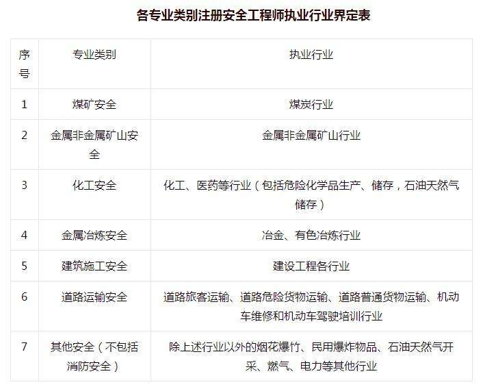 土木想考注冊(cè)安全工程師要幾年土木想考注冊(cè)安全工程師要幾年畢業(yè)  第1張