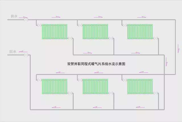 集中供暖系統按熱媒不同分為集中供暖系統  第1張