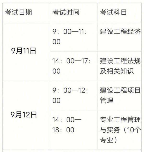 一級(jí)建造師報(bào)考有年齡限制嗎,一級(jí)建造師報(bào)考有年齡限制嗎知乎  第1張