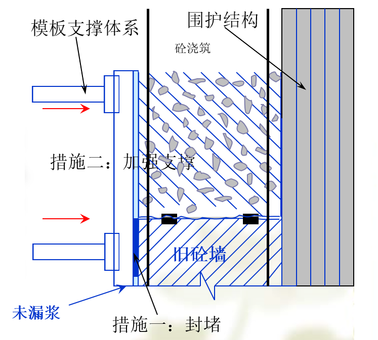 底部加強區底部加強區鋼筋圖解  第2張