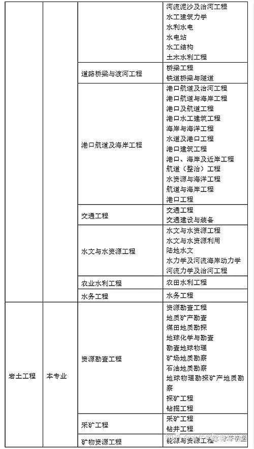 注冊(cè)巖土工程師教學(xué)視頻注冊(cè)巖土工程師視頻教程網(wǎng)盤  第1張