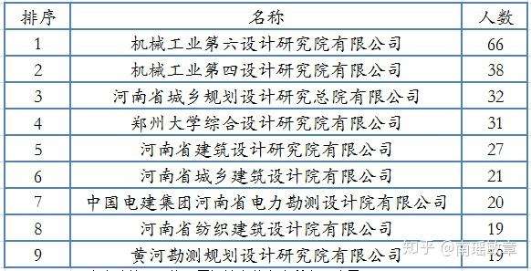 邢臺路橋注冊巖土工程師是誰發(fā)證的邢臺路橋注冊巖土工程師是誰  第2張