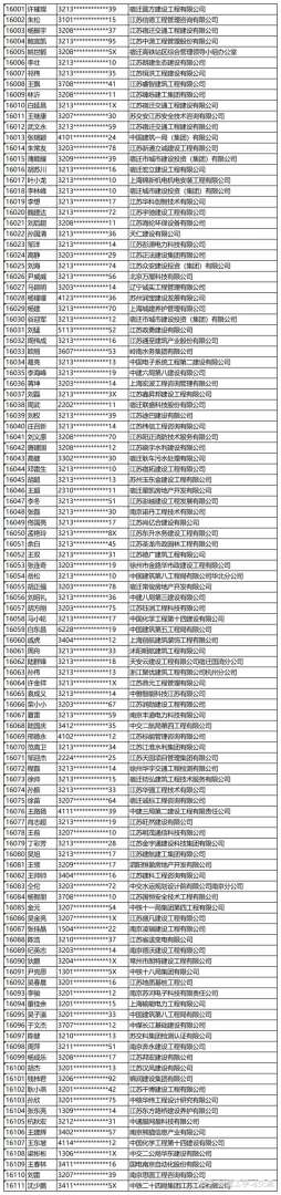 中國有多少一級建造師中國有多少一級注冊建造師  第2張