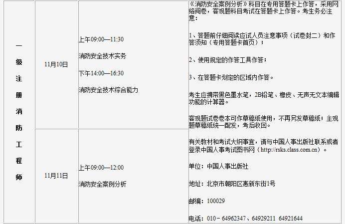 考消防工程師要如何報(bào)名呢考消防工程師要如何報(bào)名  第1張