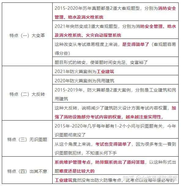 安徽省一級消防工程師考試時間,2020年安徽一級消防工程師報名人數(shù)  第1張