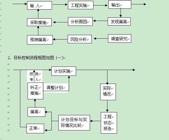 電子結構工程師的工作流程,電子結構工程師的工作流程有哪些  第1張