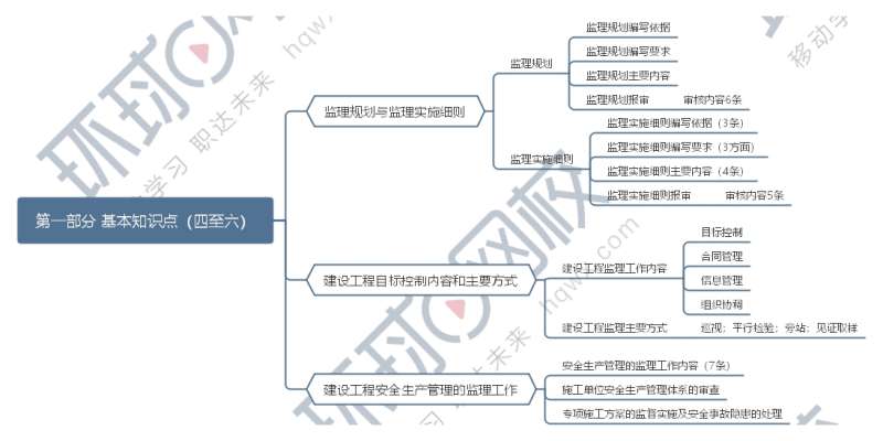 一級結(jié)構(gòu)工程師思維導圖圖片,一級結(jié)構(gòu)工程師思維導圖  第2張