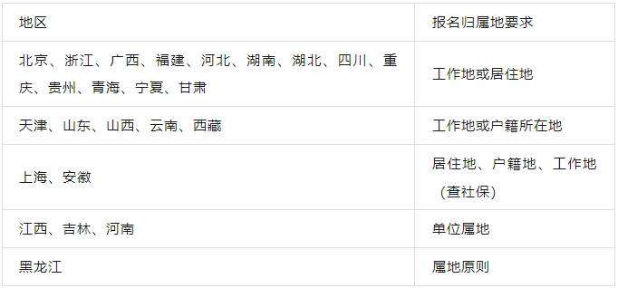 二級建造師報(bào)考條件有哪些二級建造師報(bào)考條件有哪些要求  第1張