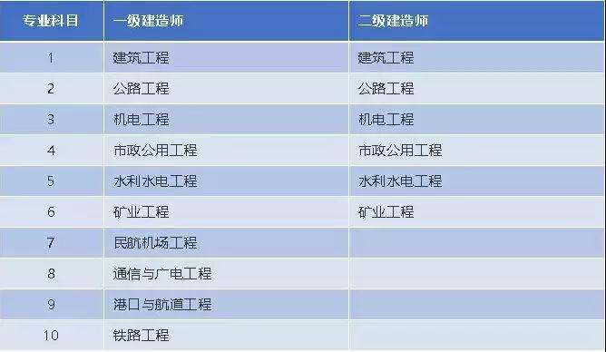 二級建造師就業范圍,二級建造師就業  第1張