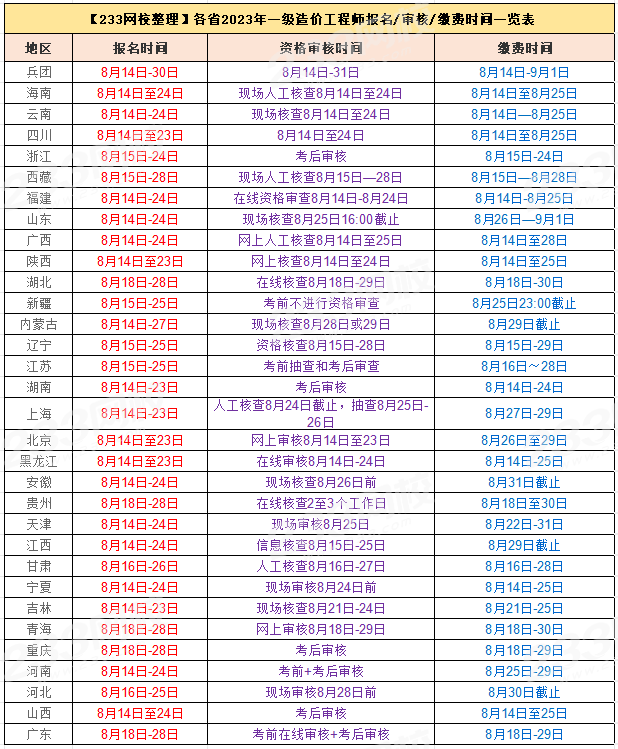 江蘇省造價工程師報名條件是什么江蘇省造價工程師報名條件  第1張