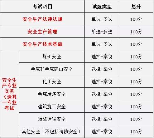 注冊安全工程師記憶口訣匯總,注冊安全工程師記憶  第1張