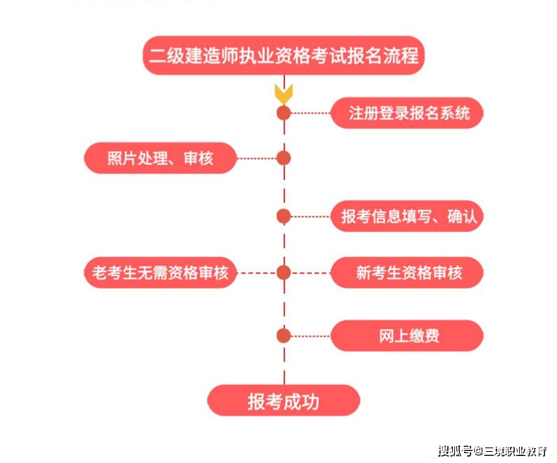 二級(jí)建造師培訓(xùn)通知二級(jí)建造師培訓(xùn)費(fèi)用一般是多少  第1張
