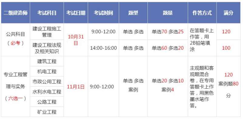 今年二級建造師考試時間2921年二級建造師考試時間 第1張 今年二級建造師考試時間2921年二級建造師考試時間 第1張