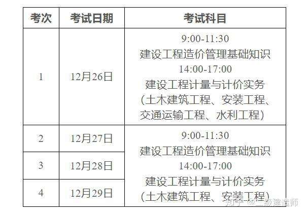 廣東省造價工程師報名時間,廣東省造價工程師報名時間安排  第1張