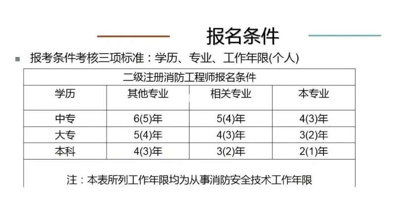 注冊消防工程師口訣,注冊消防工程師口訣是什么  第1張
