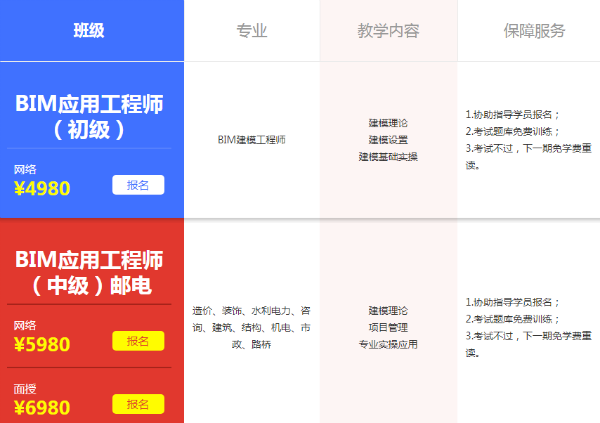 合肥市bim應用工程師怎么報名,合肥市bim應用工程師怎么報名的 第2張 合肥市bim應用工程師怎么報名,合肥市bim應用工程師怎么報名的 第2張