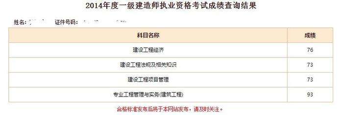 一級建造師哪個專業比較難考,一級建造師哪個專業最難考  第2張