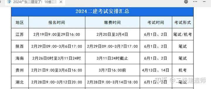 江蘇省二級建造師報考條件2021江蘇省二級建造師報名條件  第1張