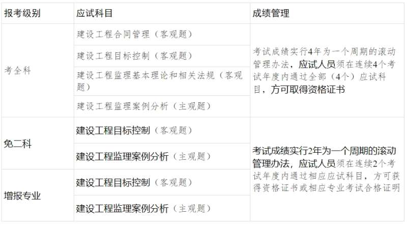 廣西2021消防工程師報名時間,廣西消防工程師考試報名時間 第2張 廣西2021消防工程師報名時間,廣西消防工程師考試報名時間 第2張