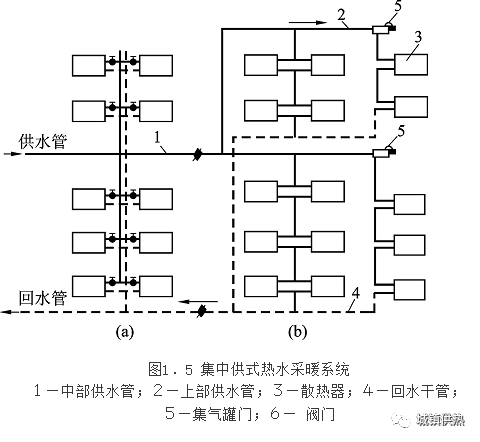 供熱工程課程設計供熱工程課程設計答辯問題  第1張