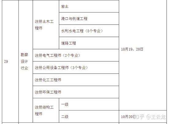 河南注冊(cè)巖土工程師考后審核要多久河南注冊(cè)巖土工程師考后審核  第2張