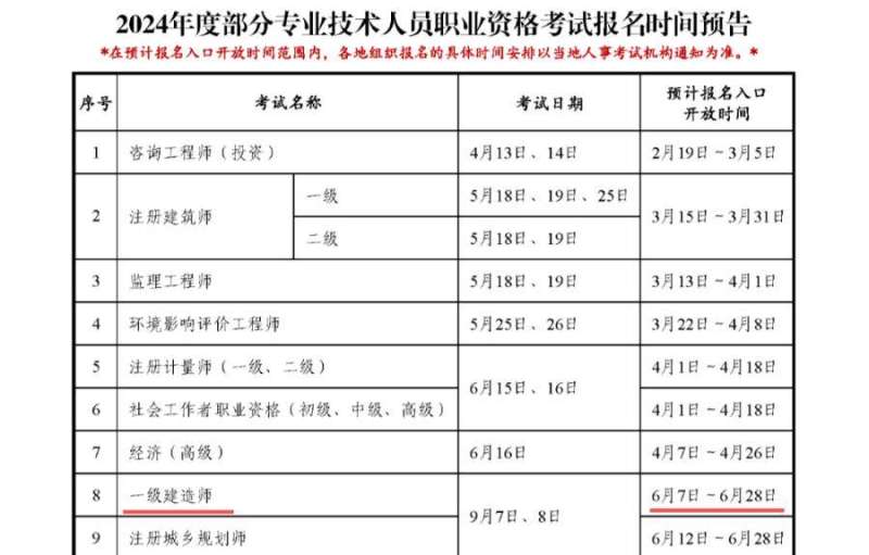 全國一級建造師報名條件,一級建造師報名條件及學歷  第2張