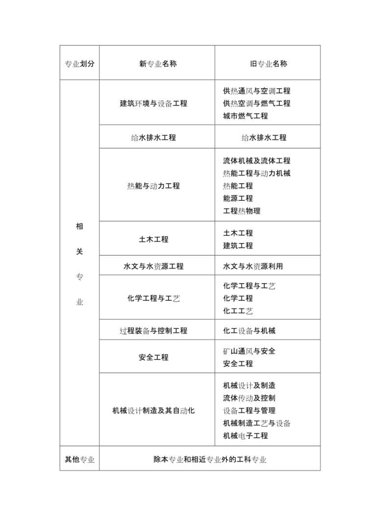 注冊巖土工程師最大年齡是多少,注冊巖土工程師最大年齡  第2張