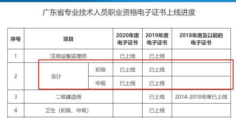 貴州二級建造師合格分數(shù)線2023年貴州二級建造師合格  第2張