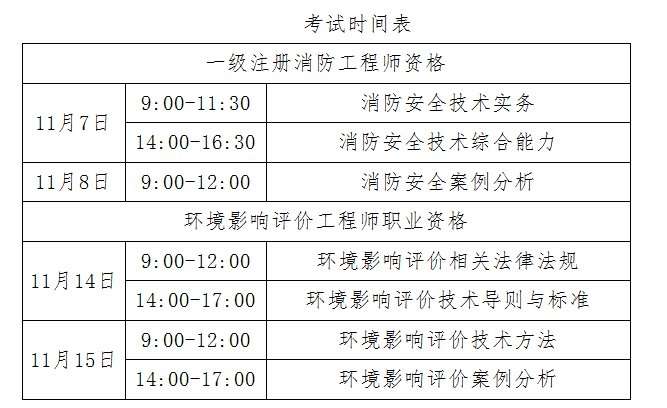 一級消防工程師多少分算考過,一級消防工程師考多少分算合格  第2張
