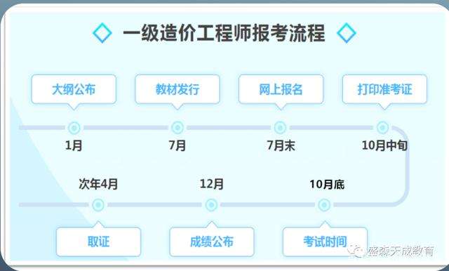 造價工程師證書樣本,造價工程師取證  第1張
