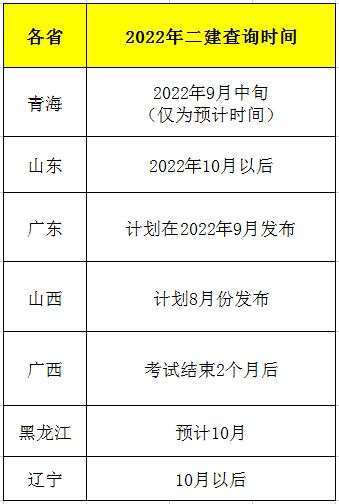 二級(jí)建造師考試成績公布時(shí)間,二級(jí)建造師考試成績公布時(shí)間表  第1張