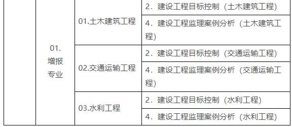 監(jiān)理工程師考試報(bào)名條件修改監(jiān)理工程師考試報(bào)名條件  第2張